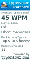 Scorecard for user short_man928983929836248576238