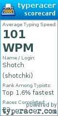 Scorecard for user shotchki