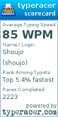 Scorecard for user shoujo