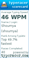 Scorecard for user shoumya