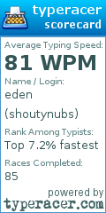Scorecard for user shoutynubs