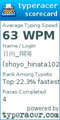 Scorecard for user shoyo_hinata1021