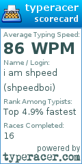 Scorecard for user shpeedboi