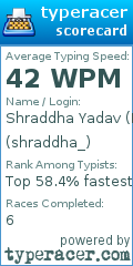 Scorecard for user shraddha_