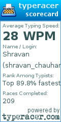 Scorecard for user shravan_chauhan