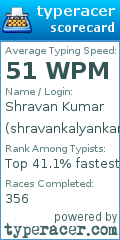 Scorecard for user shravankalyankar