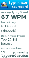 Scorecard for user shreeeb