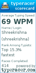 Scorecard for user shreekrishna