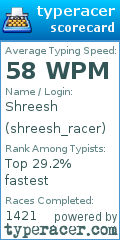 Scorecard for user shreesh_racer