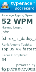 Scorecard for user shrek_is_daddy_donkey_is_mommy