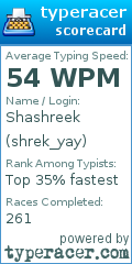 Scorecard for user shrek_yay