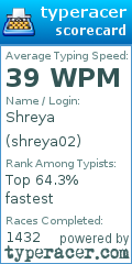 Scorecard for user shreya02