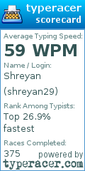 Scorecard for user shreyan29