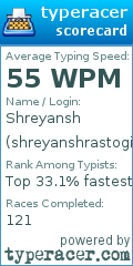 Scorecard for user shreyanshrastogi1206