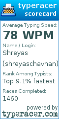 Scorecard for user shreyaschavhan