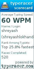 Scorecard for user shreyashlokhande