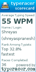 Scorecard for user shreyaspranesh