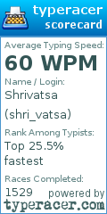 Scorecard for user shri_vatsa