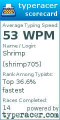Scorecard for user shrimp705