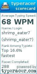 Scorecard for user shrimp_eater7