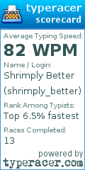 Scorecard for user shrimply_better