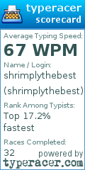 Scorecard for user shrimplythebest