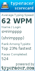 Scorecard for user shrimpppp