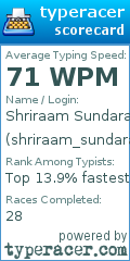 Scorecard for user shriraam_sundaram
