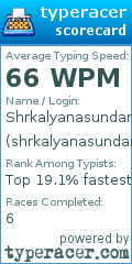 Scorecard for user shrkalyanasundaram