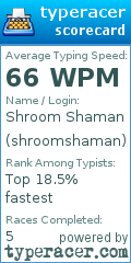 Scorecard for user shroomshaman