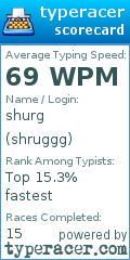 Scorecard for user shruggg