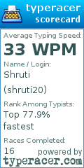 Scorecard for user shruti20