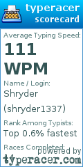 Scorecard for user shryder1337