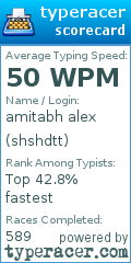 Scorecard for user shshdtt
