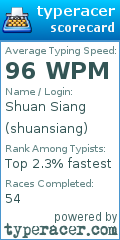 Scorecard for user shuansiang