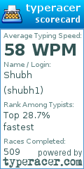 Scorecard for user shubh1