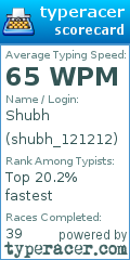 Scorecard for user shubh_121212