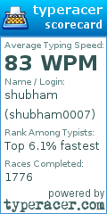 Scorecard for user shubham0007