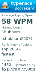 Scorecard for user shubham2007