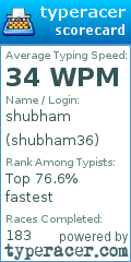 Scorecard for user shubham36