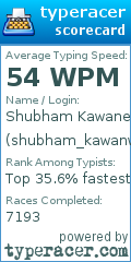 Scorecard for user shubham_kawanw