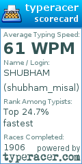 Scorecard for user shubham_misal