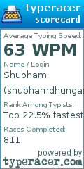 Scorecard for user shubhamdhungana0117