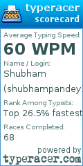 Scorecard for user shubhampandey194