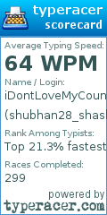 Scorecard for user shubhan28_shashvi