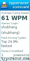 Scorecard for user shubhang