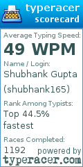 Scorecard for user shubhank165