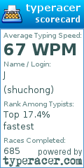 Scorecard for user shuchong