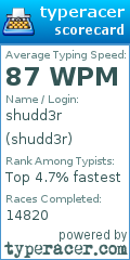 Scorecard for user shudd3r