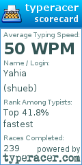 Scorecard for user shueb